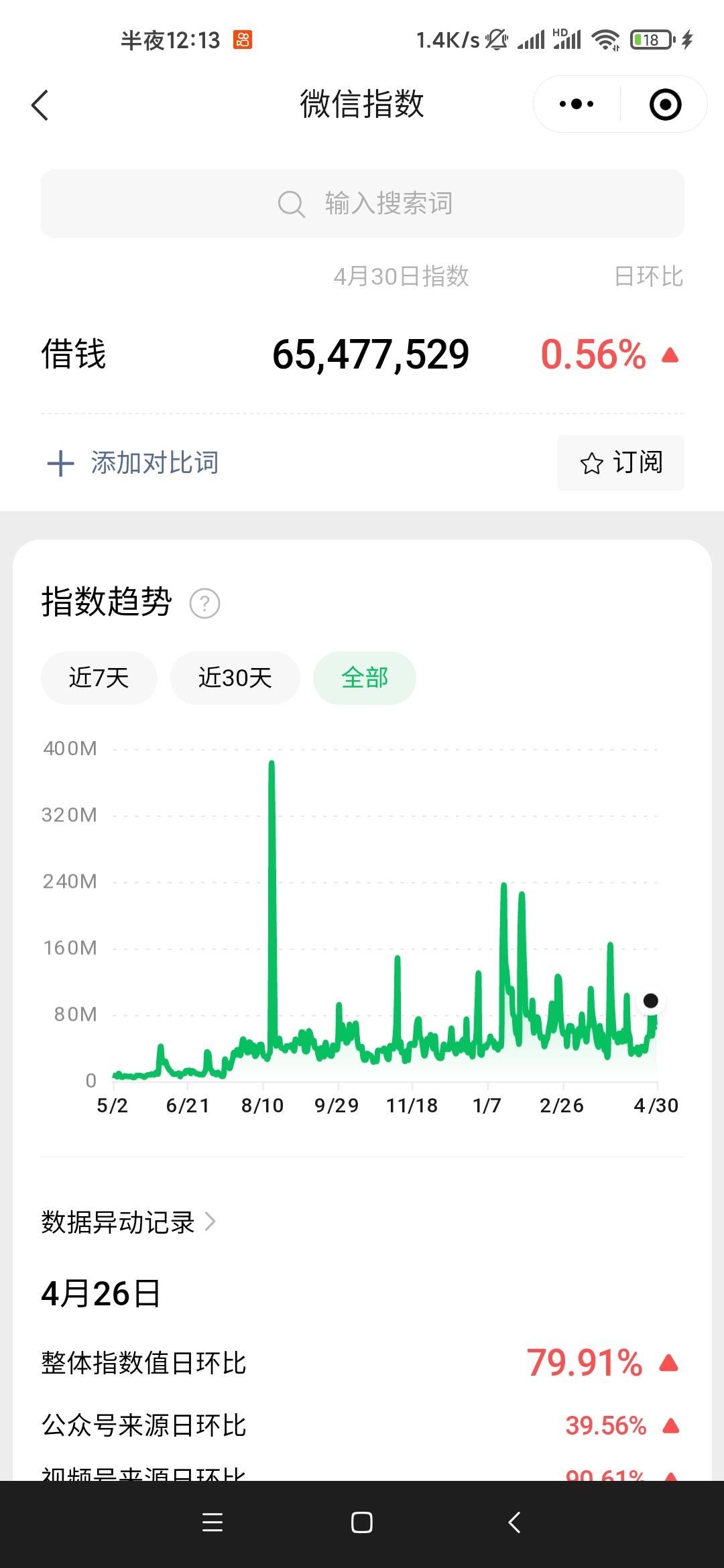 大家去微信指数里面搜索  “移民”