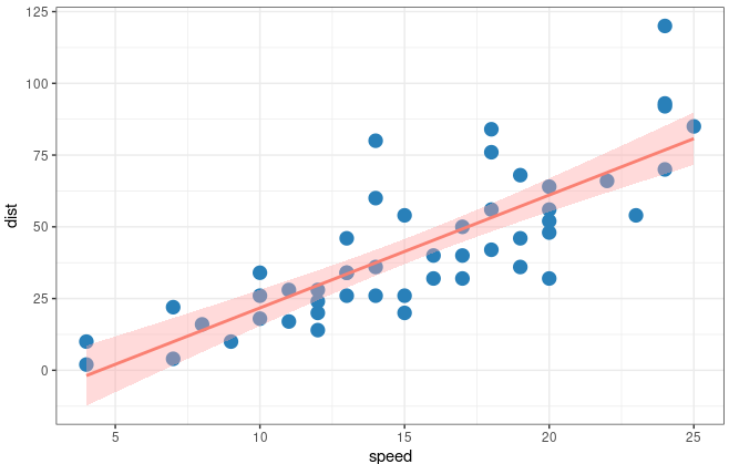 confidence intervals for linear regression