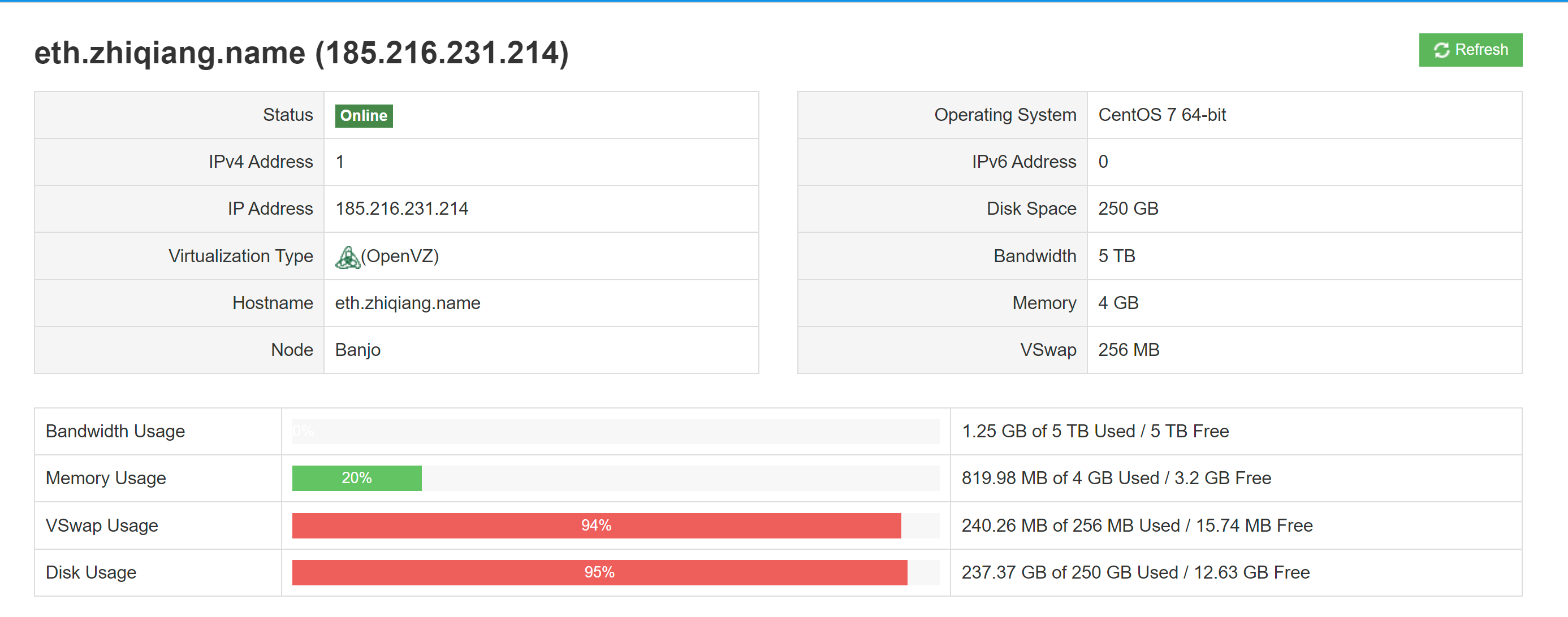 ethernetservers 12刀年付出？