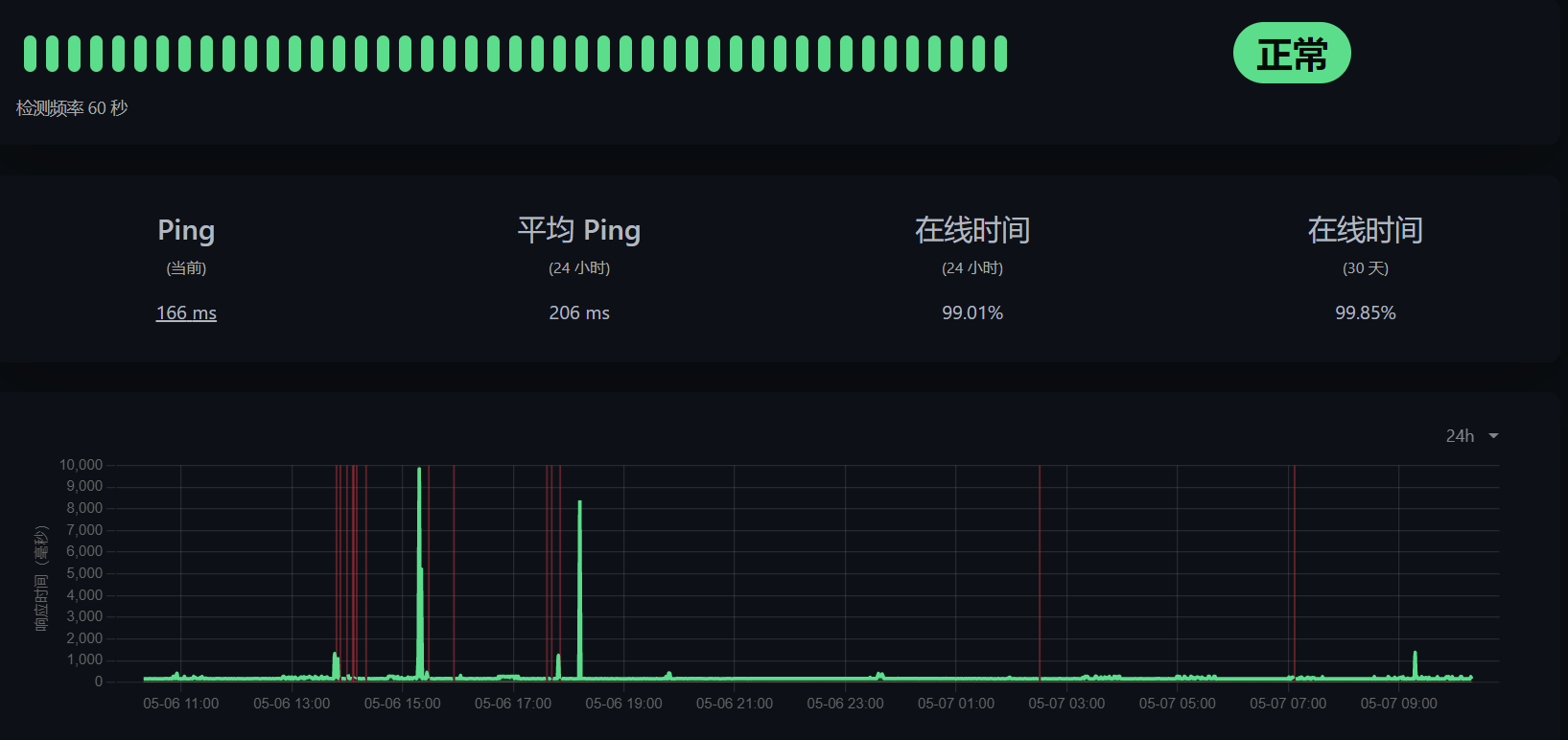 VIR迁移东京，卡在半路光给IP的咋说？？？