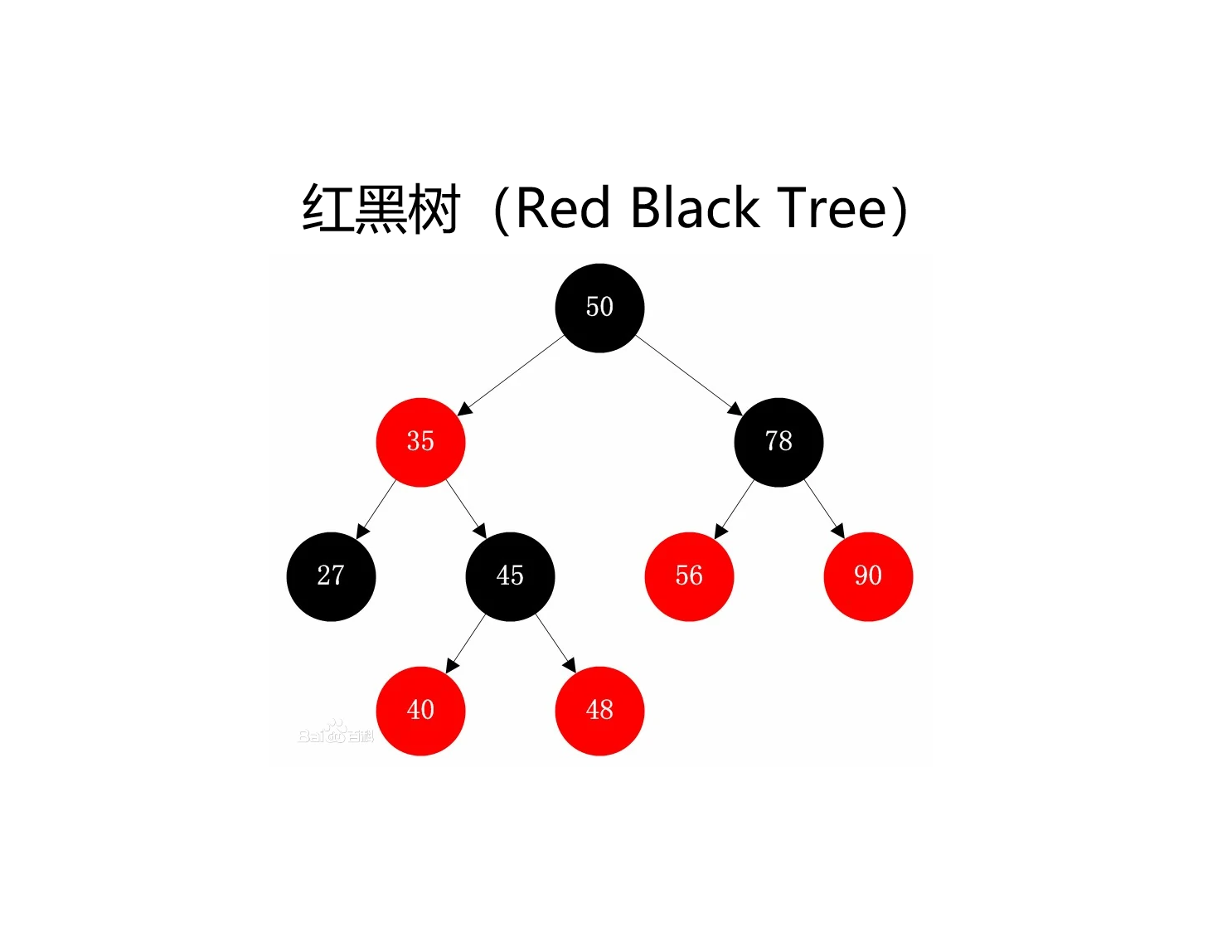 红黑树详解