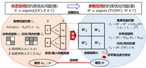 中国团队在复杂机电系统的集成优化设计方法上取得进展