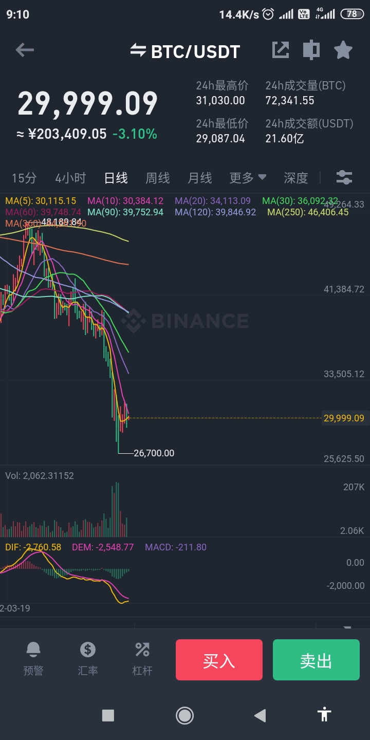 btc robinhood