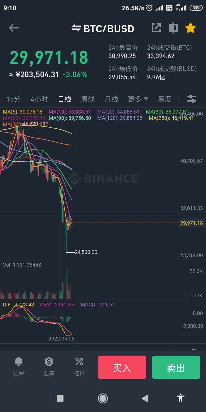 [疑问]  同样BTC，币安和Robinhood的走势为啥不一样？