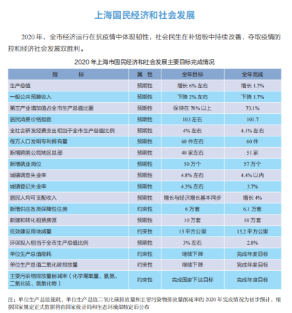 [418] 上海经济年鉴插图1