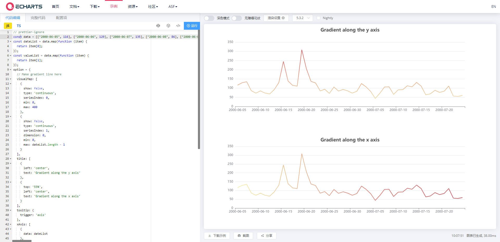 如何在 Axure 中插入 Echarts 代码