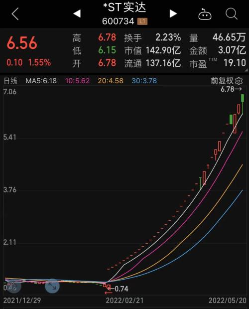 从0.74涨到6.78，咱酸啦…