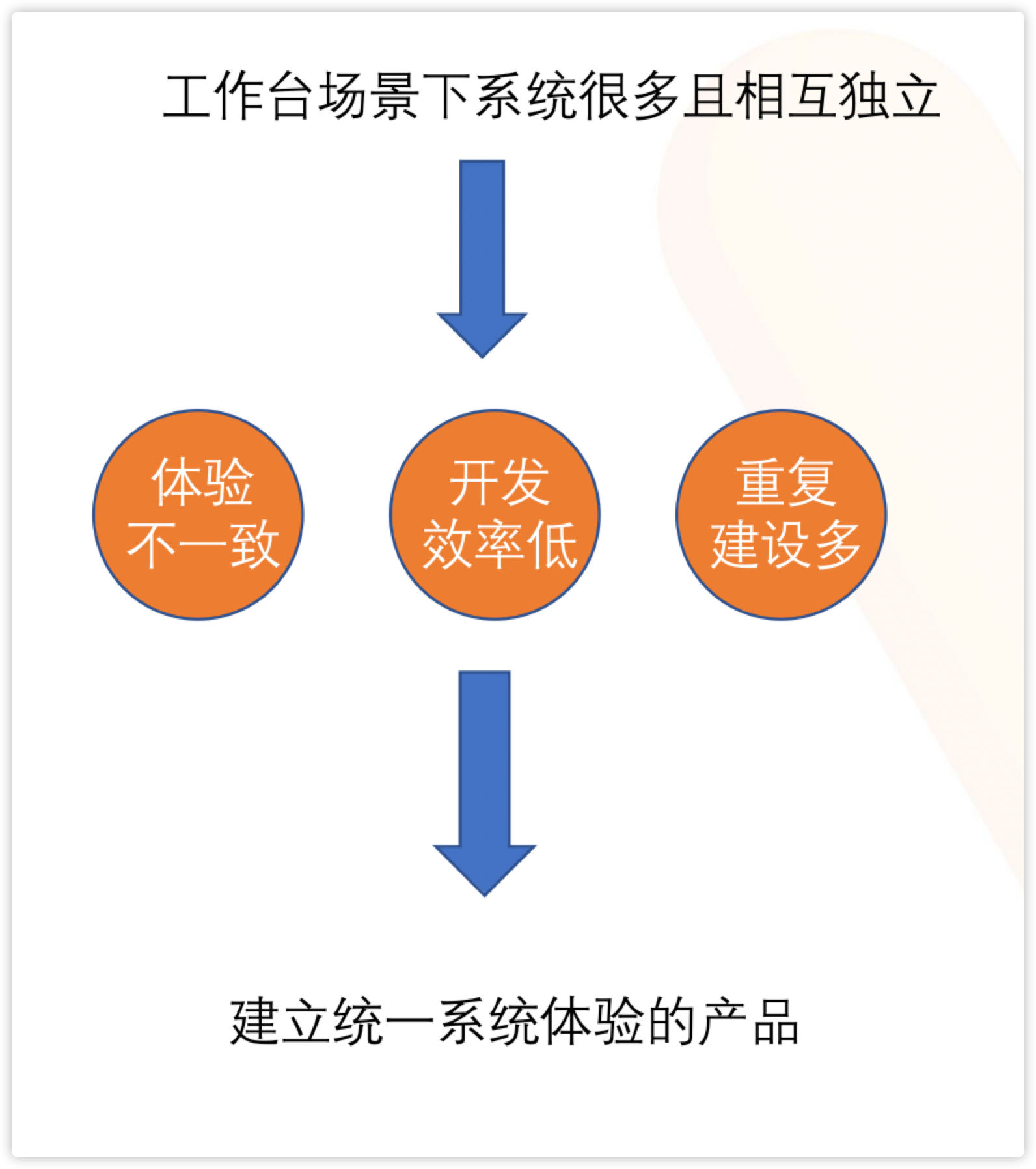 工作台