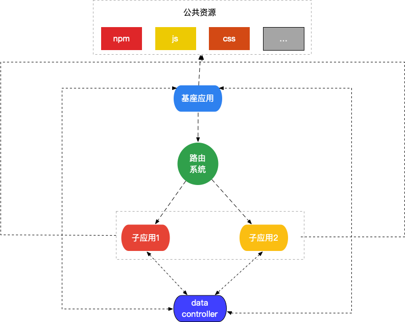 架构设计图