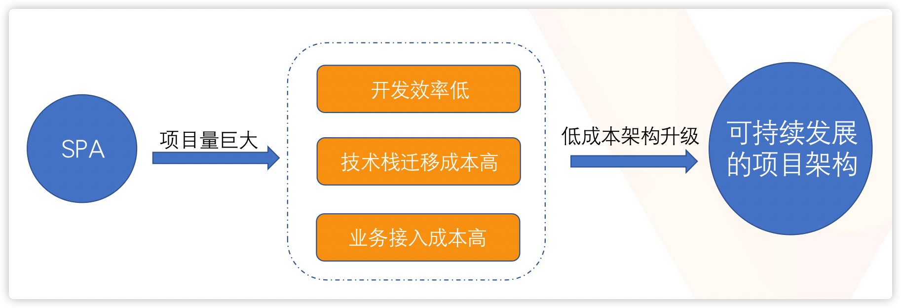 巨石应用