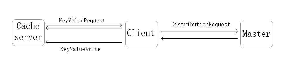 client模块 | gly的学习博客