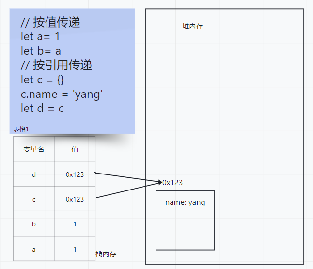 图解