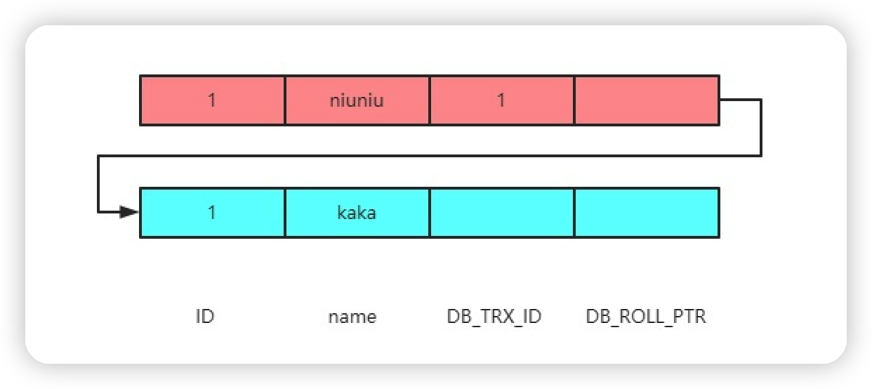 mysql隐式字段2