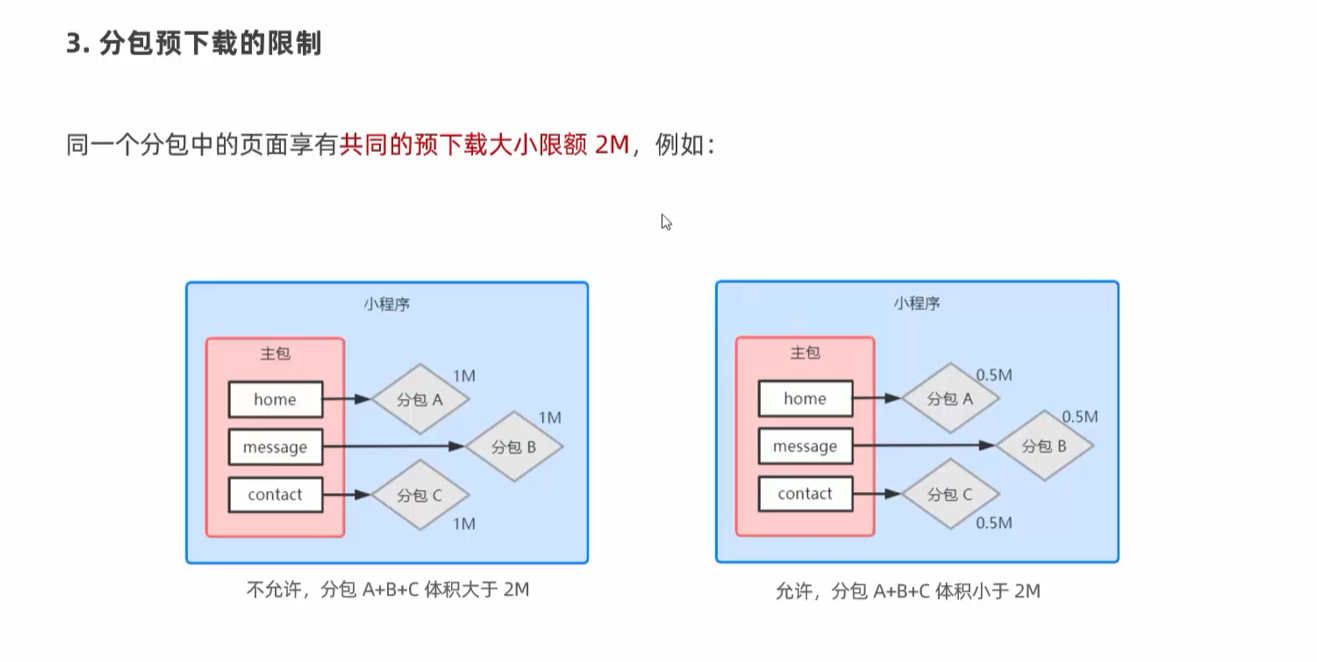 分包预下载限制