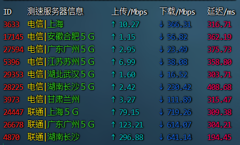 [出]明盘140出绿云24刀年付香港AMD