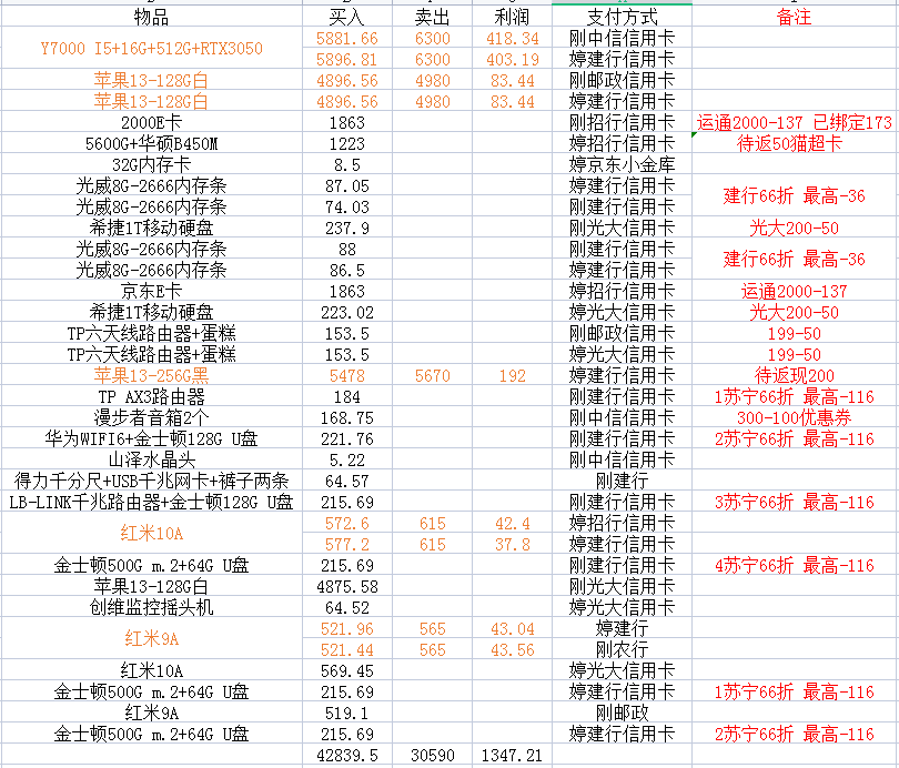 不适合买毛 -还是专心搬砖-惠小助(52huixz.com)