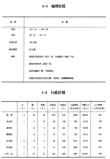 [449] 湖州统计年鉴插图1