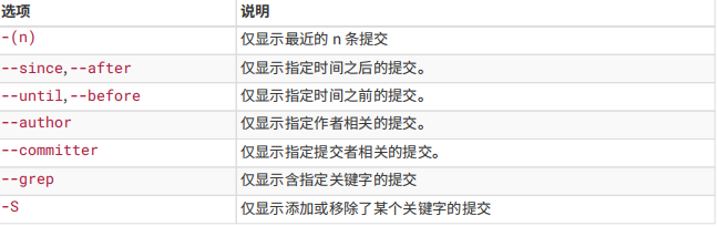 限制 git log 输出的选项