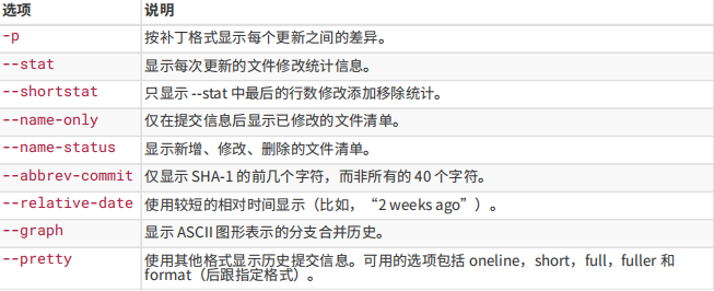 git log 的常用选项