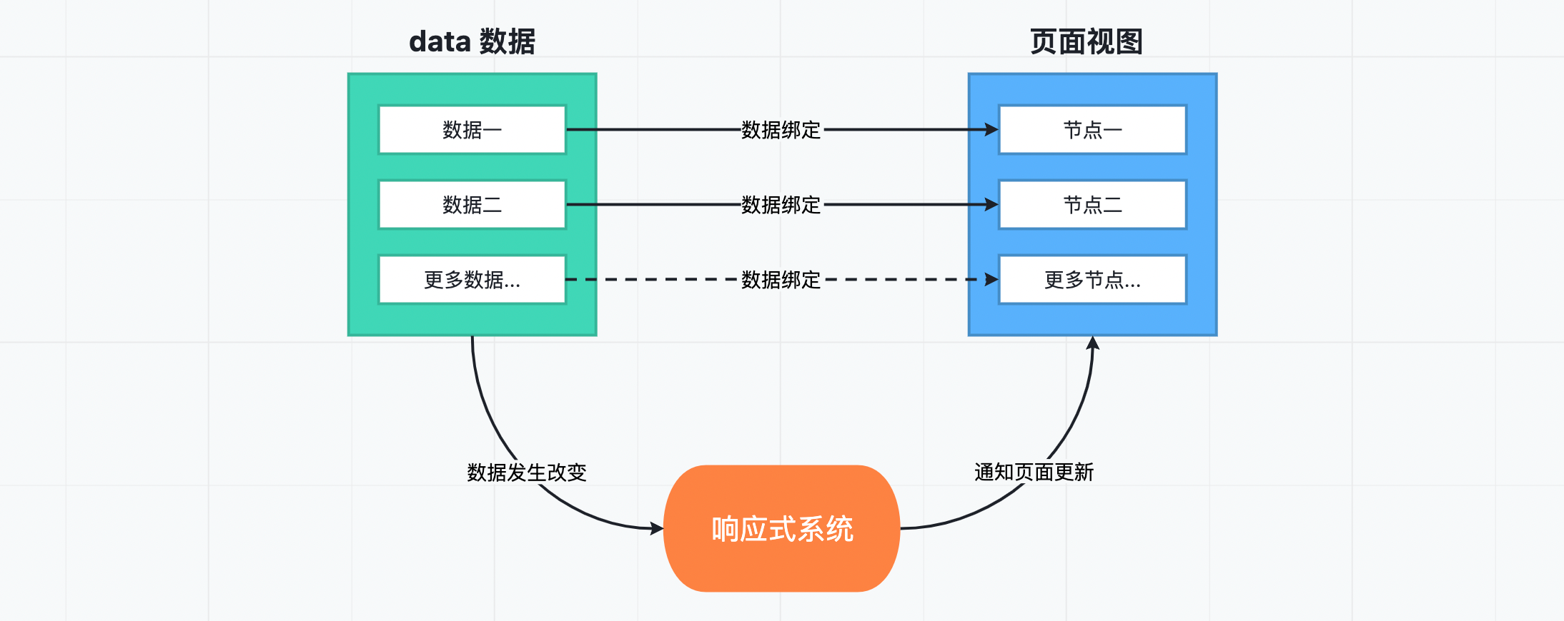 数据更新检测 - 图1