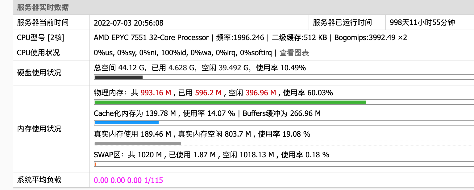 已稳定使用3年的甲骨文账号能卖多少钱?