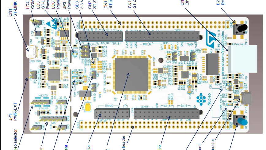 捣鼓STM32nucleo：点灯