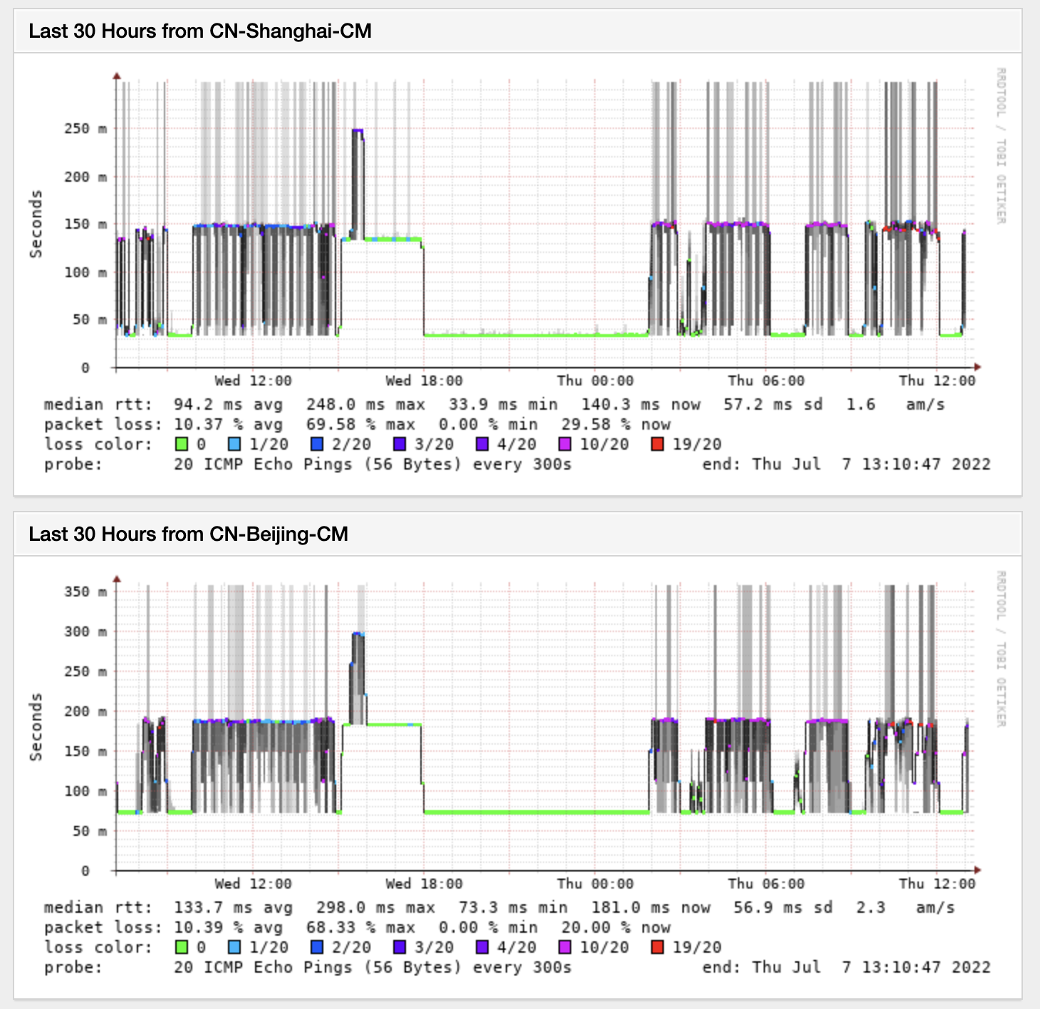 三和大神最爱的移动宽带,每个月都有大姨妈持续一个星期-holinhot-谷姐靓号网