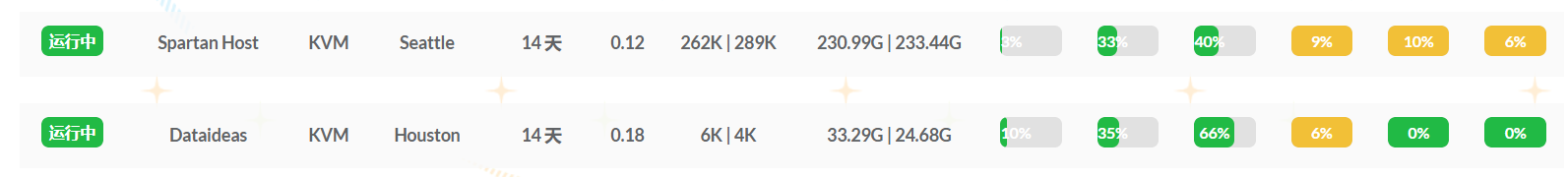 斯巴达为什么这么卡呢？-hello123-谷姐靓号网