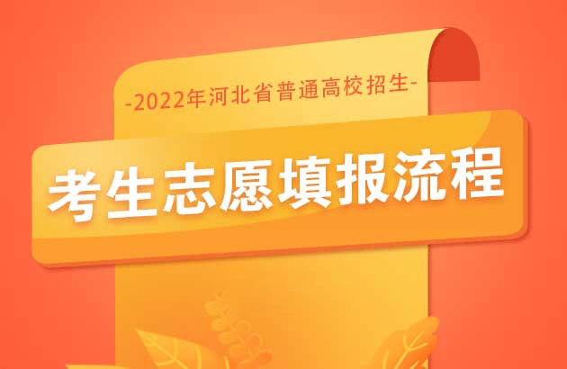 2022年河北省普通高考志愿填报须知