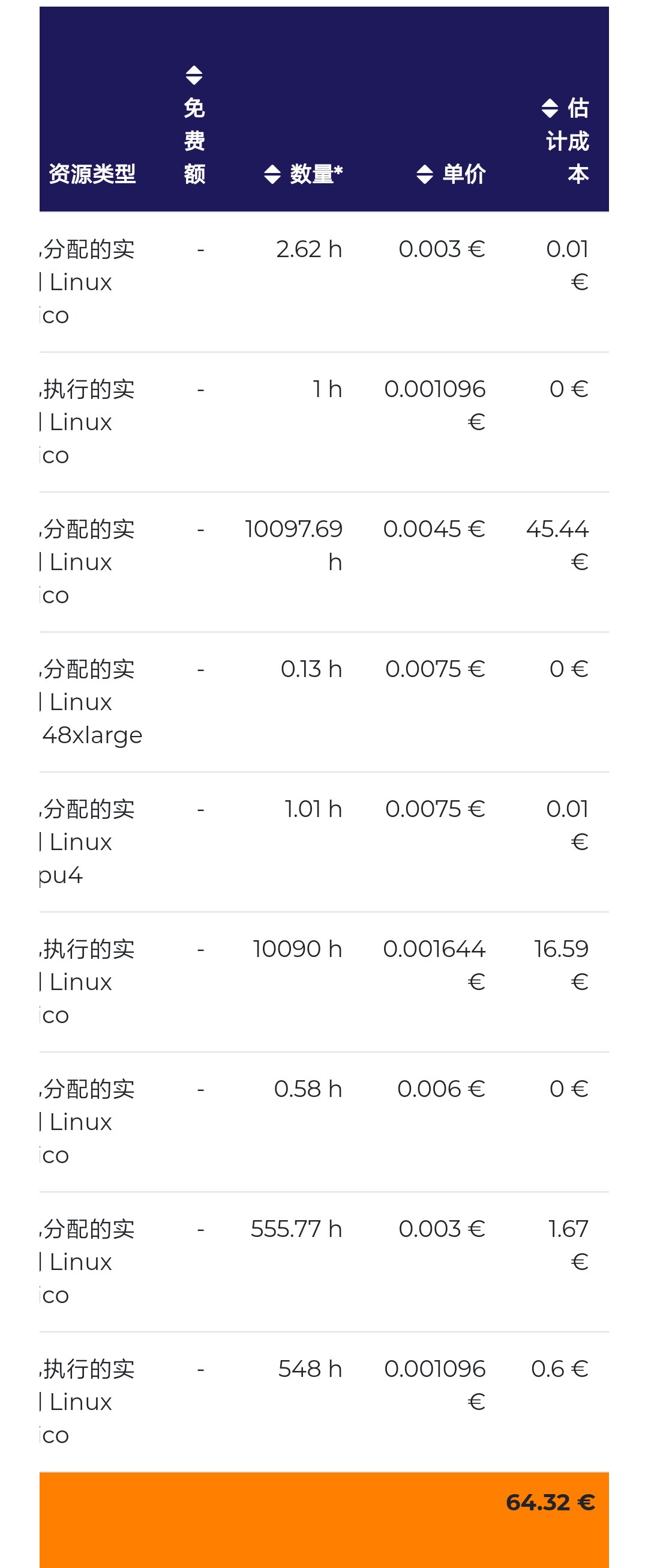 ikoula还剩36欧的账号，有人收吗？