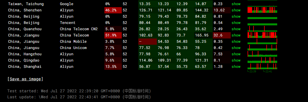 [经验]  看样子瓦工HK不行，晚高峰丢包严重