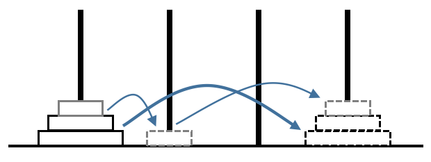 n=3简化情形