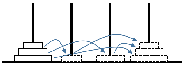 n=3情形