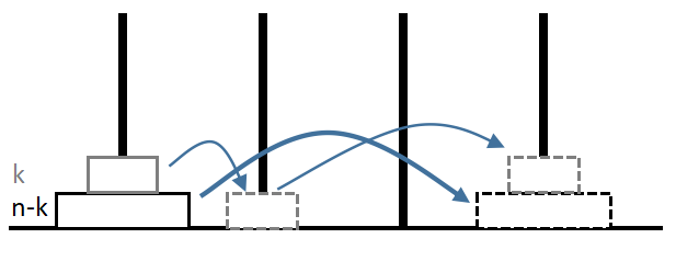 n>=4情形