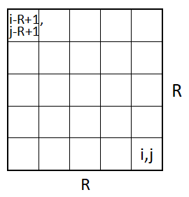 爆炸范围