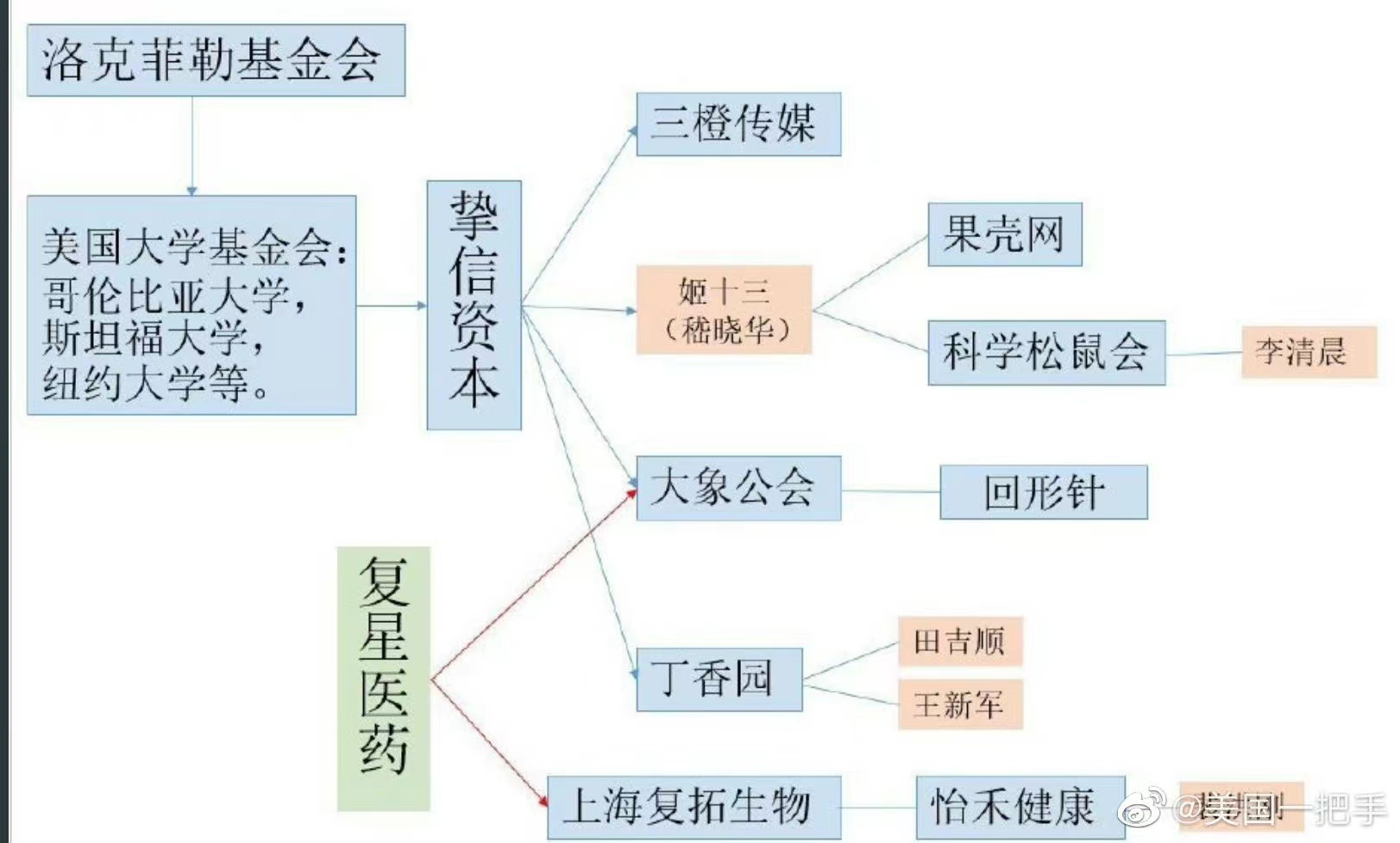 唉，丁香系所有账号被封禁