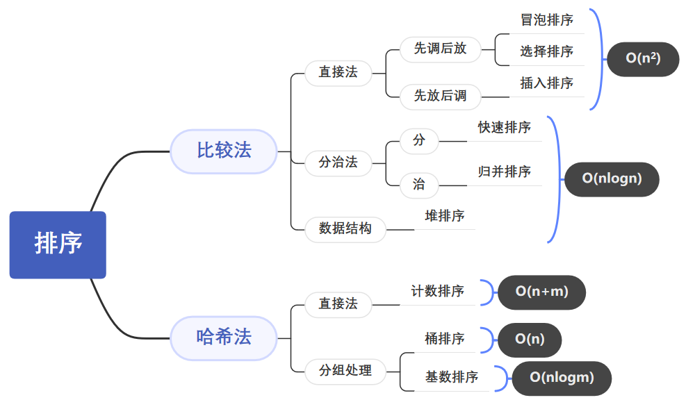 排序算法