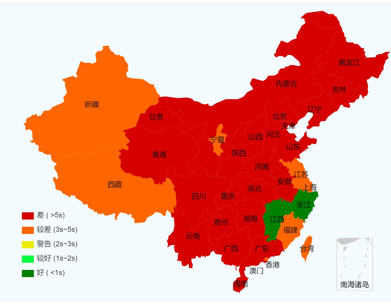 干货，做了一个WIN2008和CNETOS8.2的NGINX速度对比