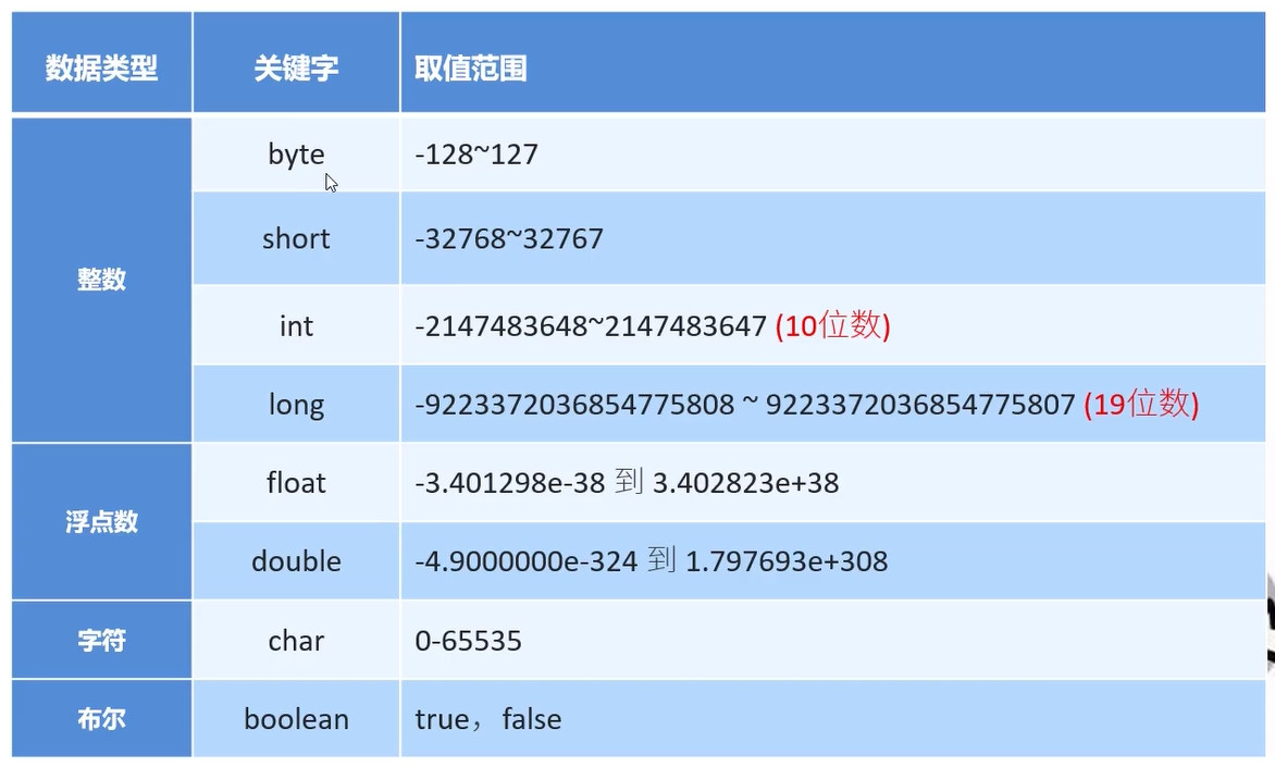 基本数据类型.png