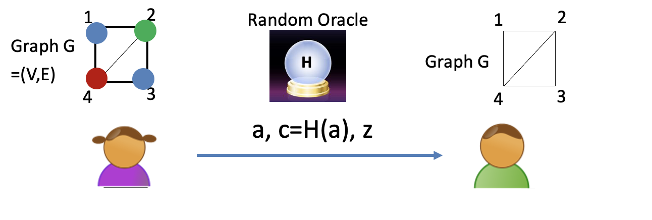 NIZK in Random Oracle Model