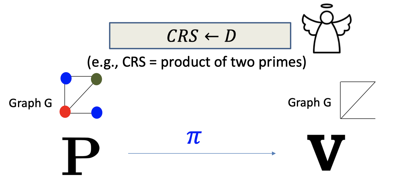 CRS(Reference) Model
