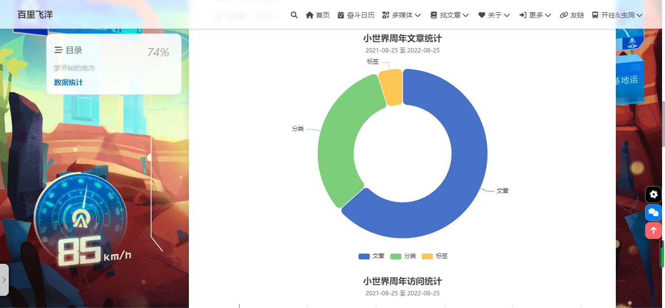 周年纪限时装扮-文章页2