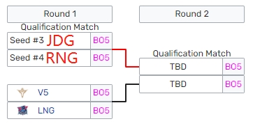 LPL2022夏季赛冒泡赛时间赛程表 LNG、V5、RNG等战队需要打冒泡赛