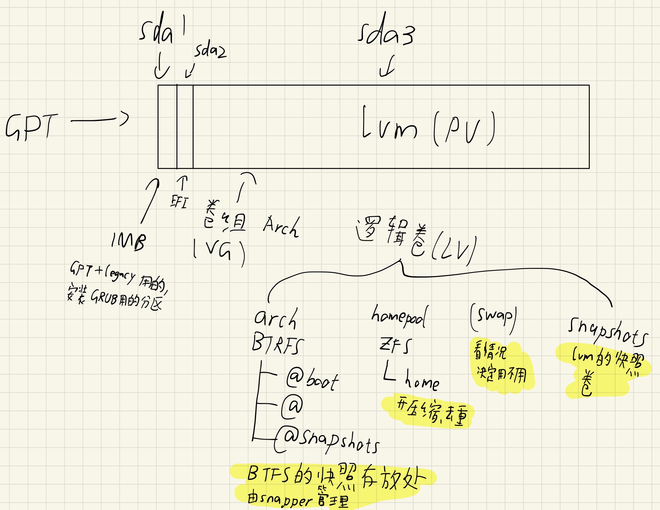 GitHub a15355447898a/ArchInstallNote arch安装笔记(lvm+btrfs+zfs)(bios+efi)