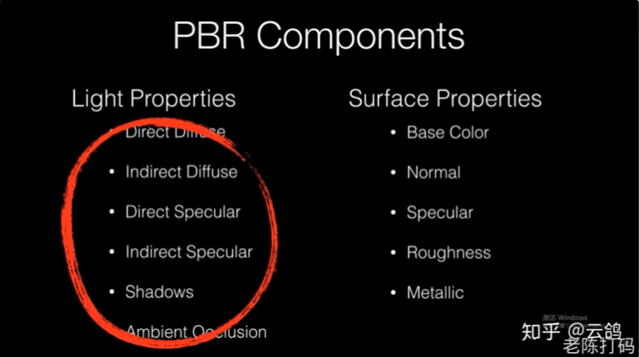 2022-93 (1) PBR组成部分