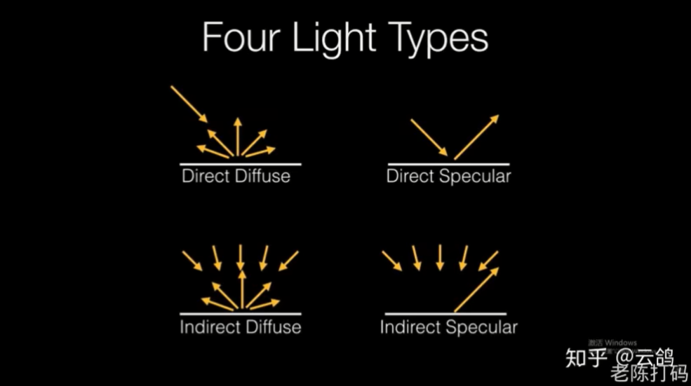 2022-93 (3) 光与表面相互作用类型