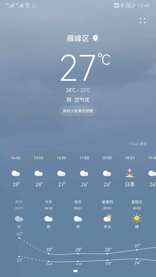 2022年8月30日衡阳雁峰区天气预报