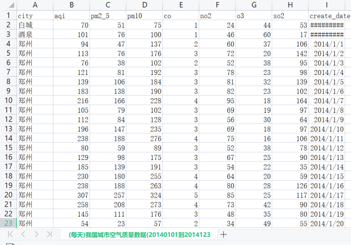 [515] (每天)我国城市空气质量数据(20140101到20141231)插图