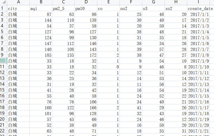 [518] (每天)我国城市空气质量数据(20170101到20171231)插图