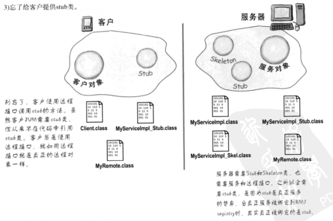 代理模式